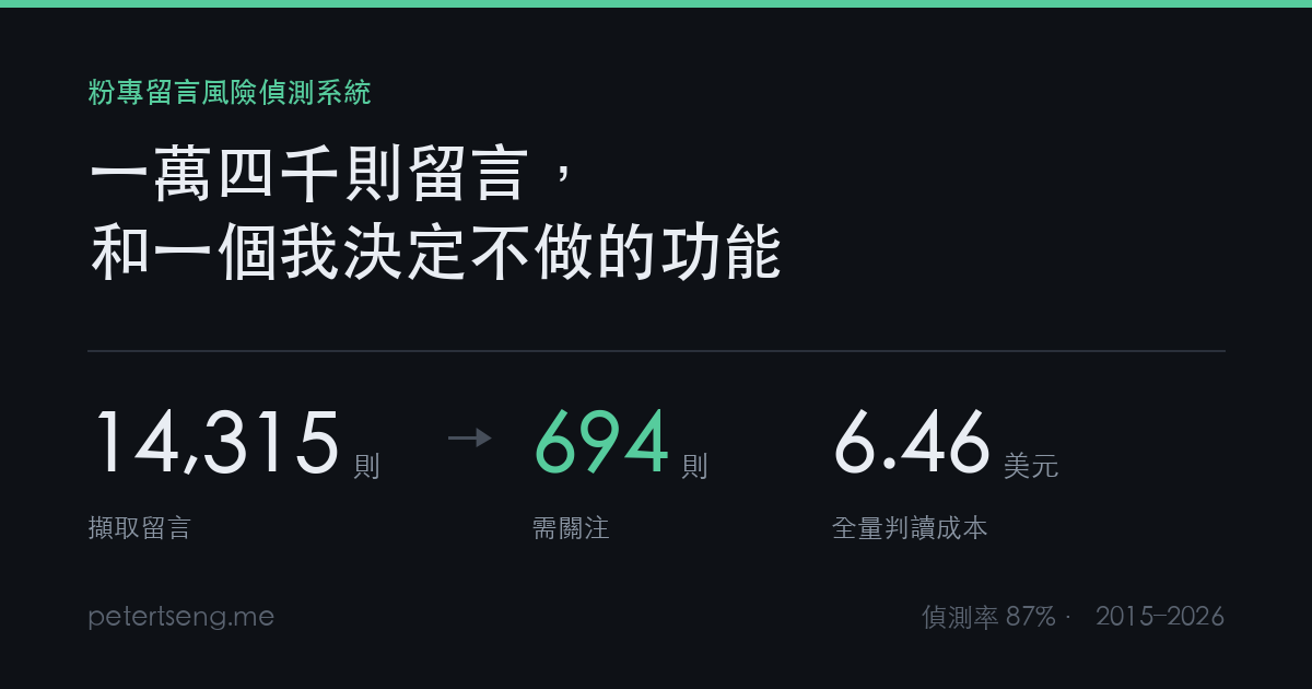 一萬四千則留言，和一個我決定不做的功能
